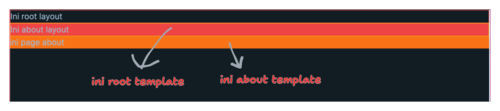 about templte