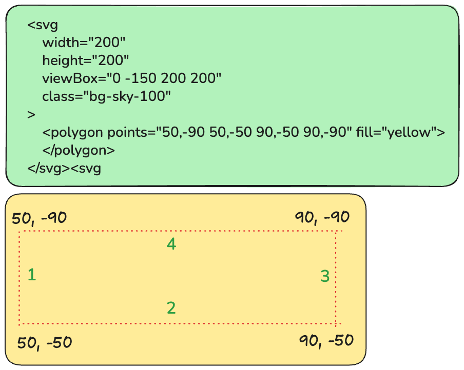 svg-polygon