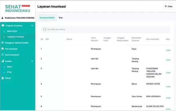 img-Dashboard Aplikasi Sehat Indinesiaku