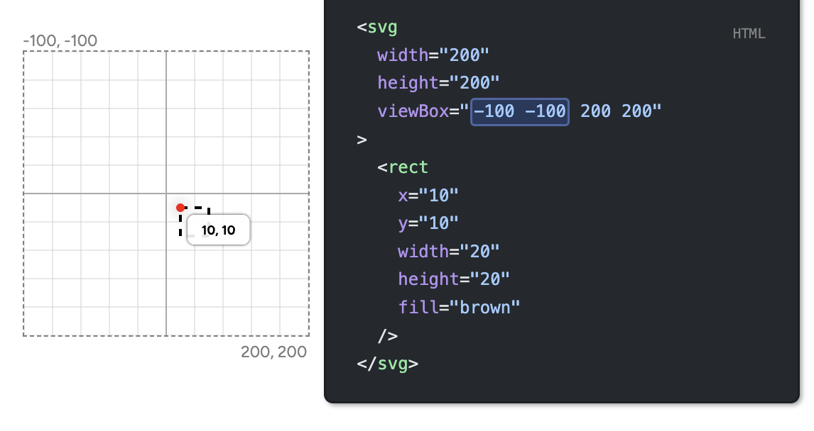 svg-viewbox-minus